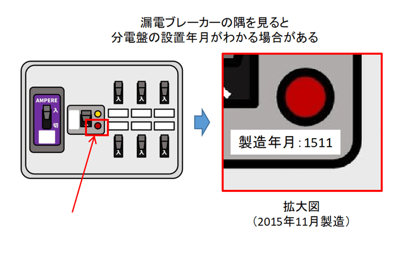 分電盤製造年月