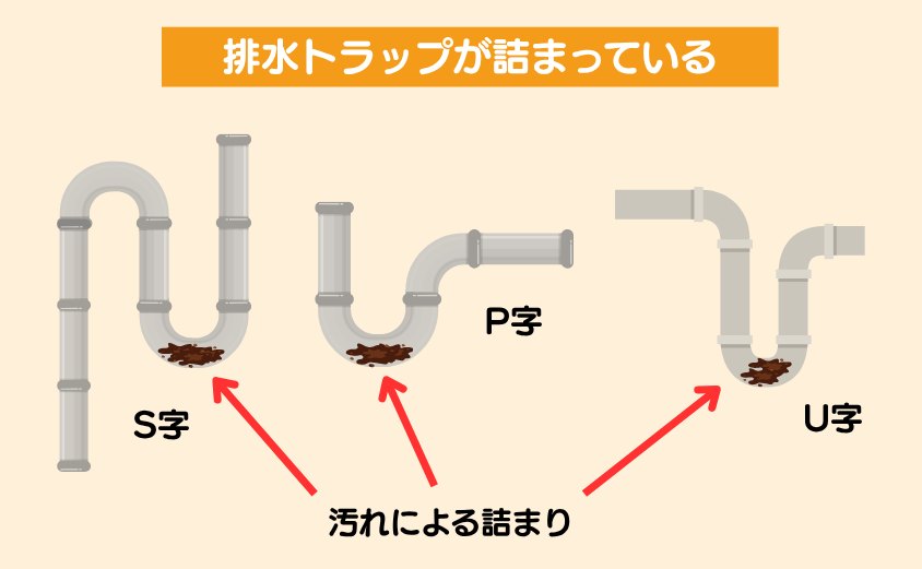 排水トラップが詰まっている