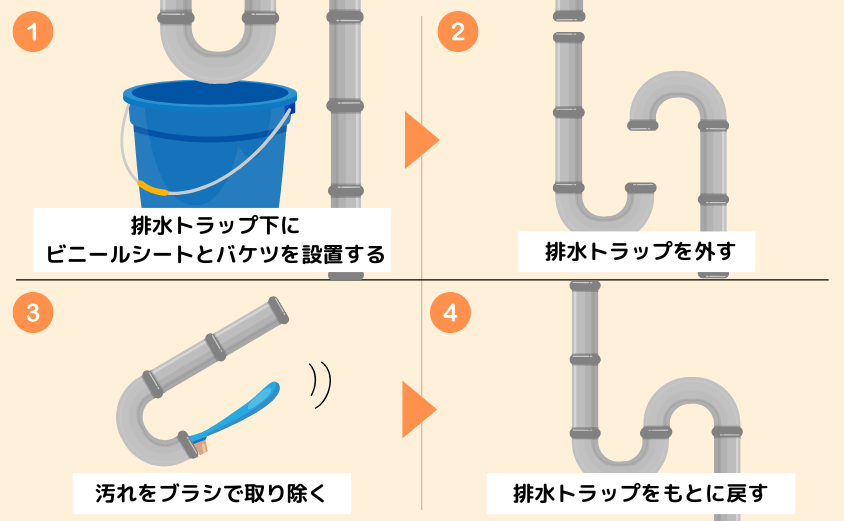 排水トラップの掃除手順