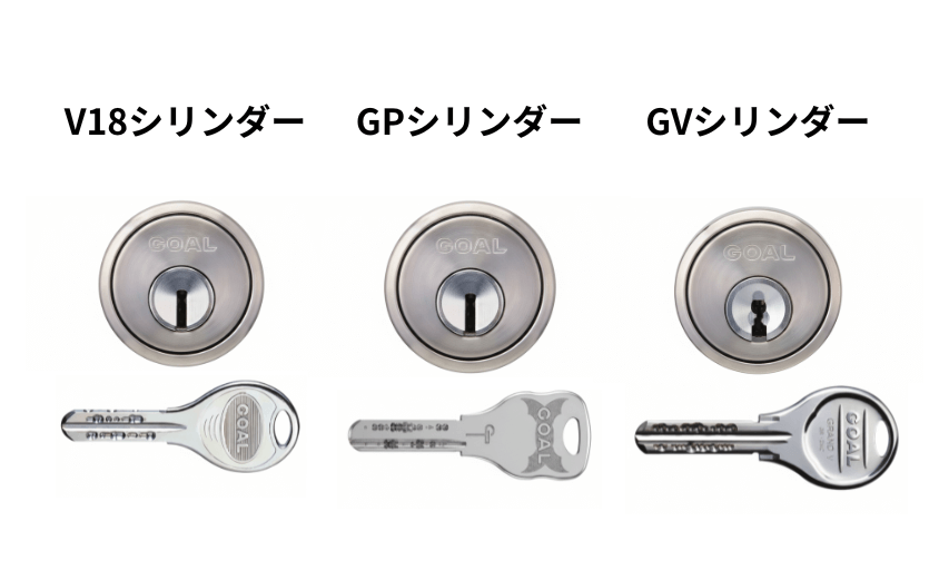 GOALのディンプルキーの特徴