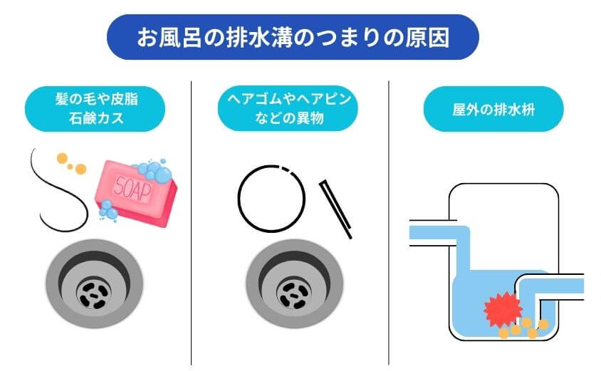 お風呂の排水口がつまる原因