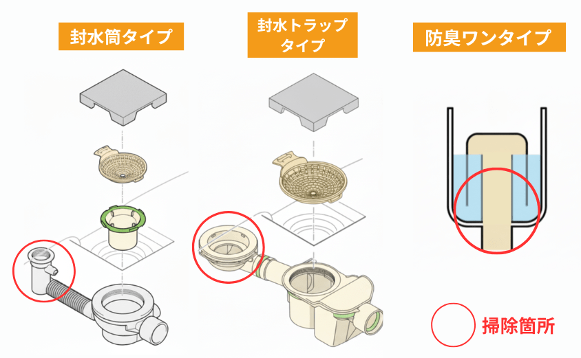 お風呂の排水管掃除にワイヤーブラシを使う方法