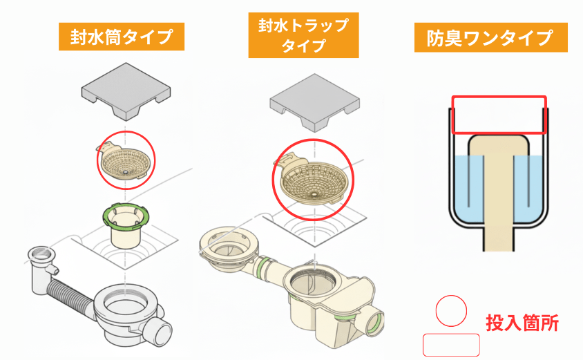アルミホイルを受け皿に入れる位置