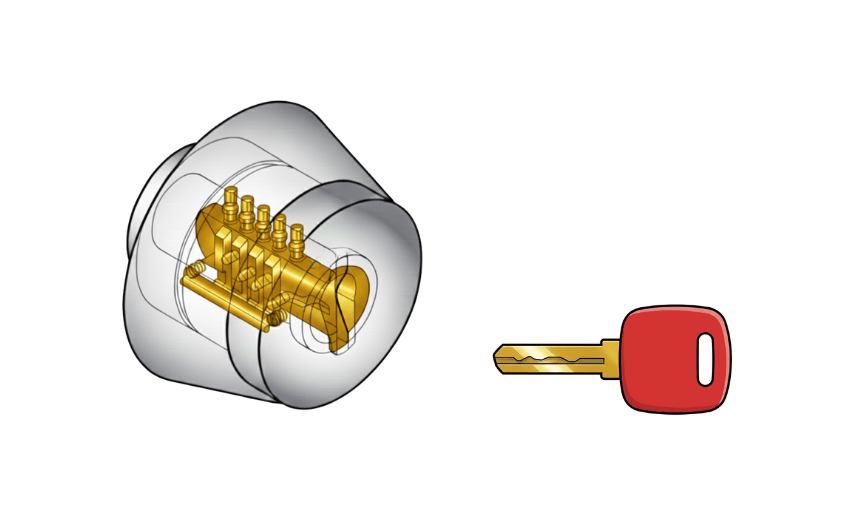 ウェーブキーシリンダー錠