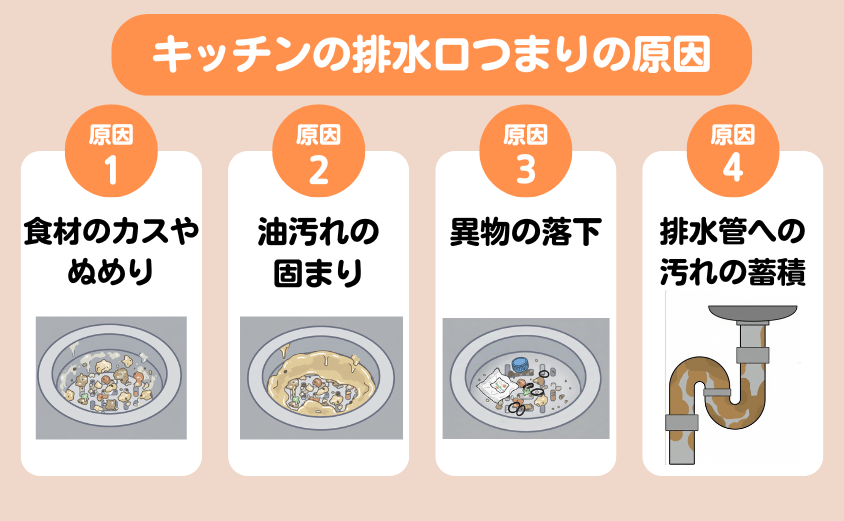キッチンの排水口つまりの原因