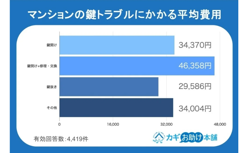 ケースロック錠（箱錠）