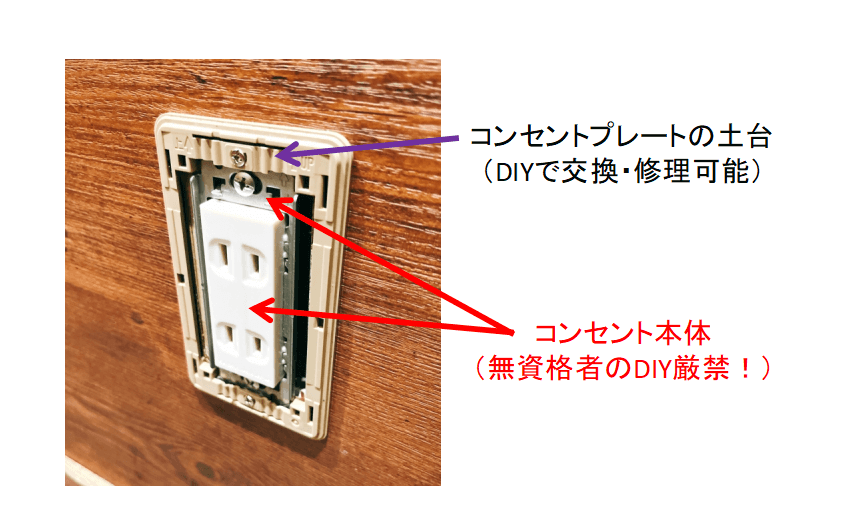 コンセントとプレート土台