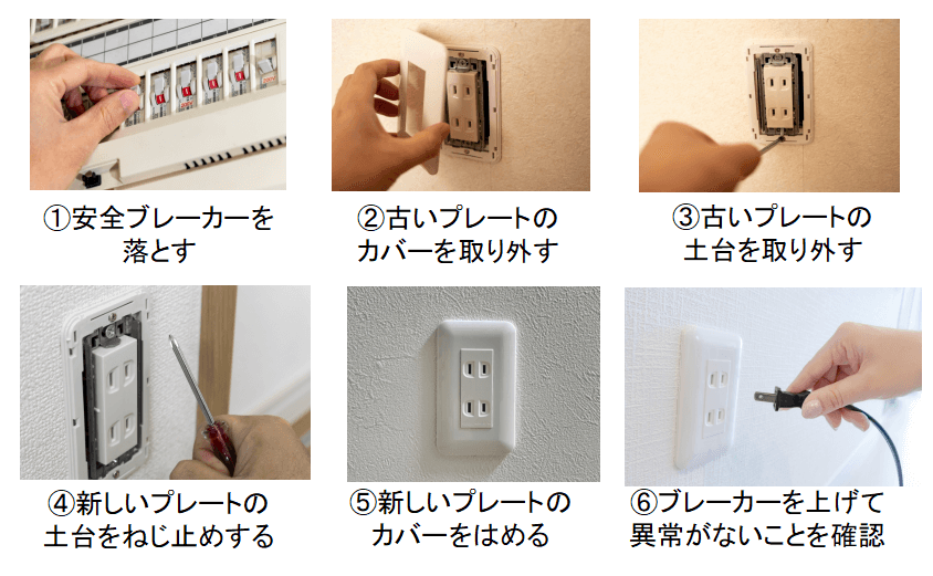 コンセントプレート交換手順