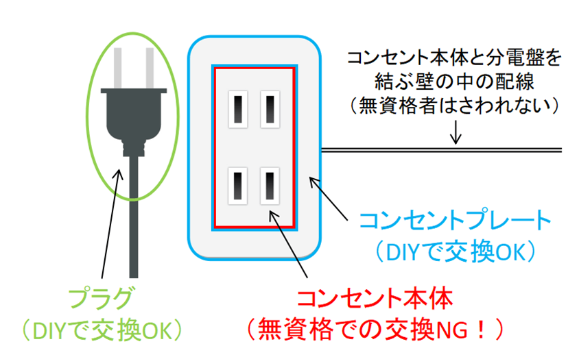 コンセント・プレート・プラグ