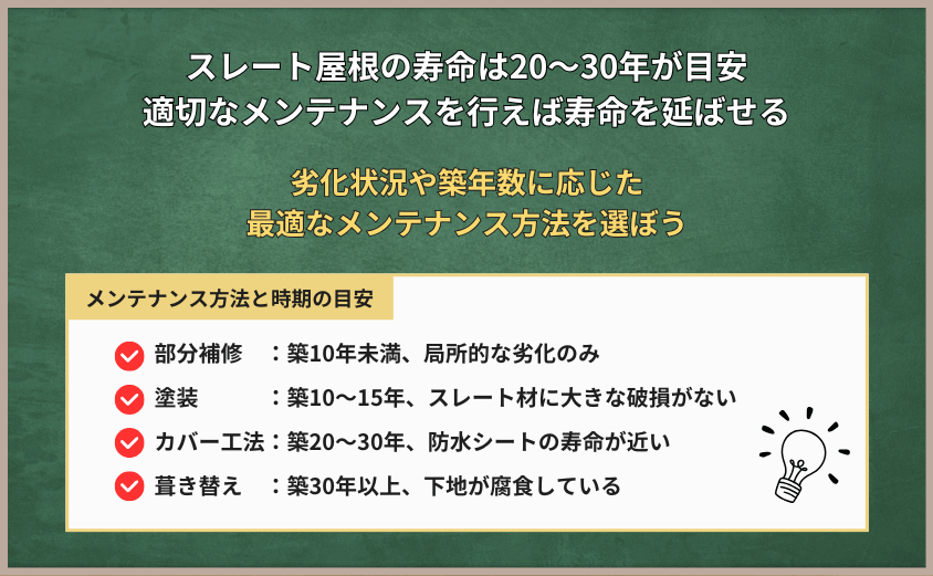 スレート屋根 メンテナンス まとめ
