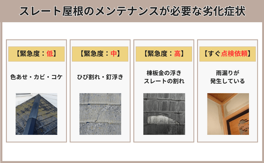 スレート屋根 メンテナンス 劣化