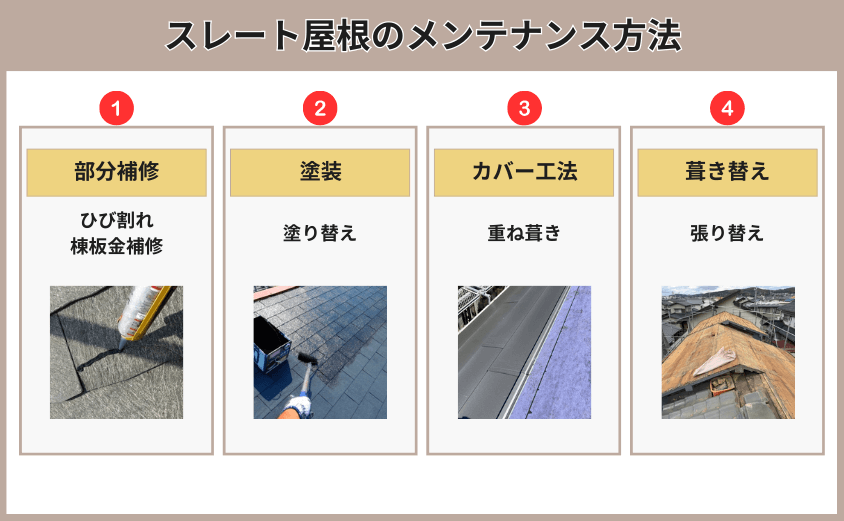 スレート屋根 メンテナンス 方法
