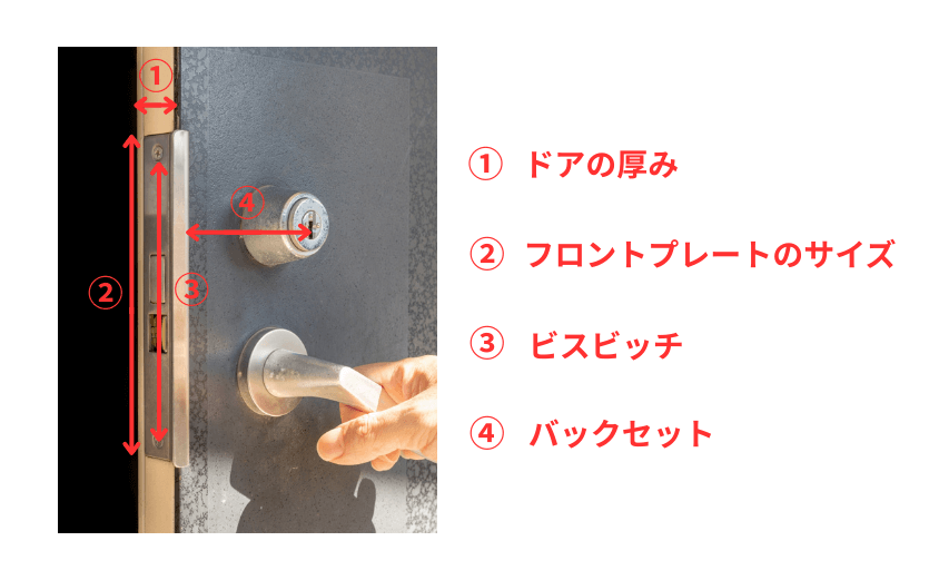 ドアの規格を調べる