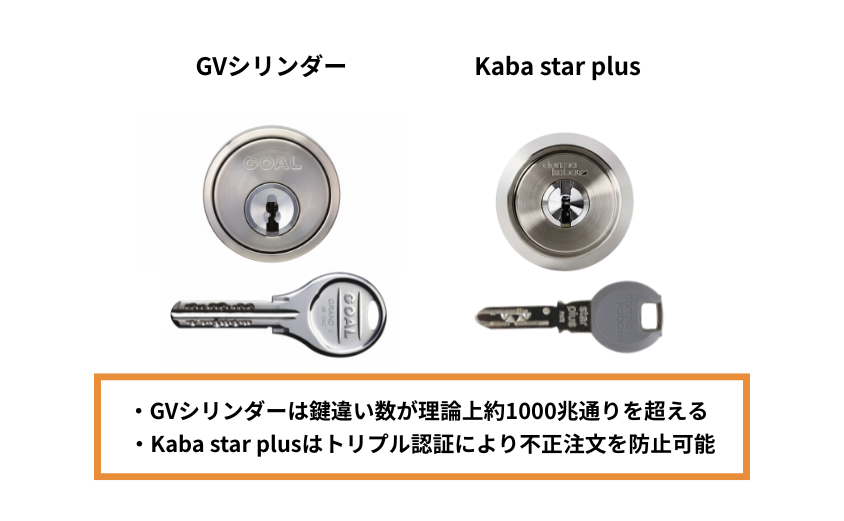 防犯性能を重視するならGOALのGVシリンダーかDormakabaのKabastarplus