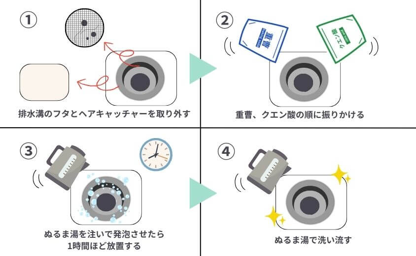 重曹とクエン酸を使ってお風呂の排水口のつまりを解消する方法