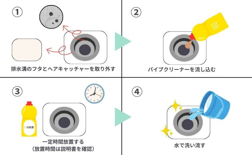 パイプクリーナーを使ってお風呂の排水口のつまりを解消する方法