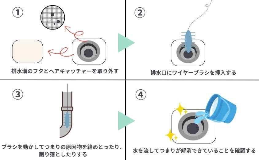 ワイヤーブラシを使ってお風呂の排水口のつまりを解消する方法