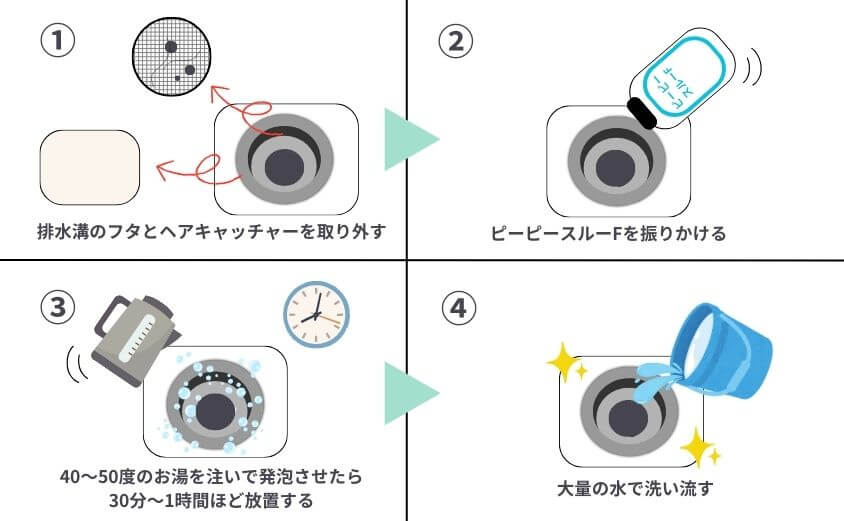 ピーピースルーFを使ってお風呂の排水口のつまりを解消する方法