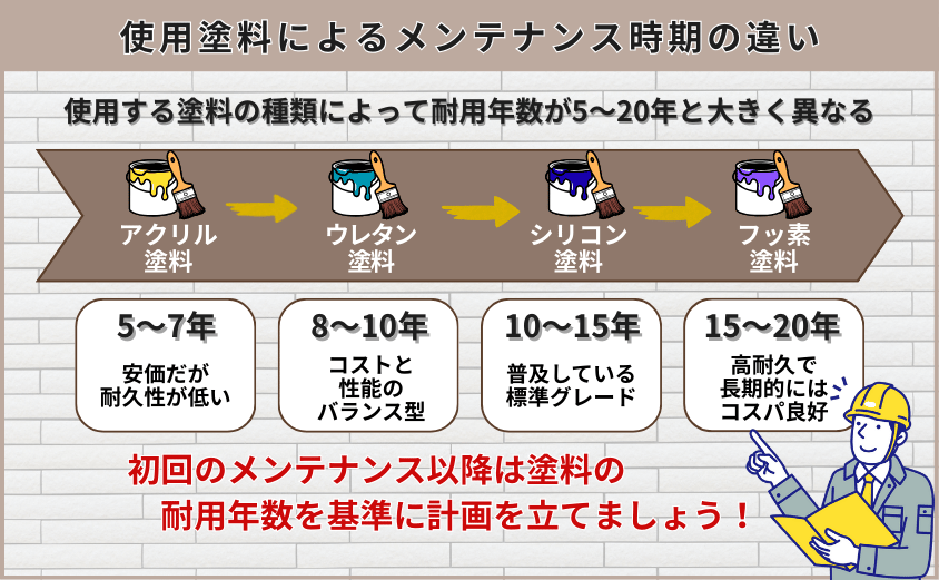 外壁 サイディング メンテナンス