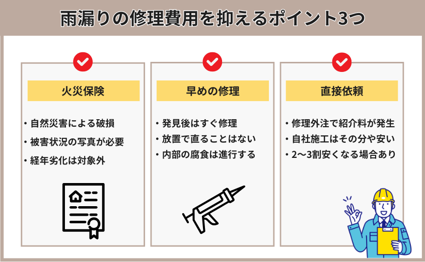 雨漏り修理 費用 安い