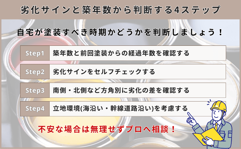 塗装 外壁 何年ごと