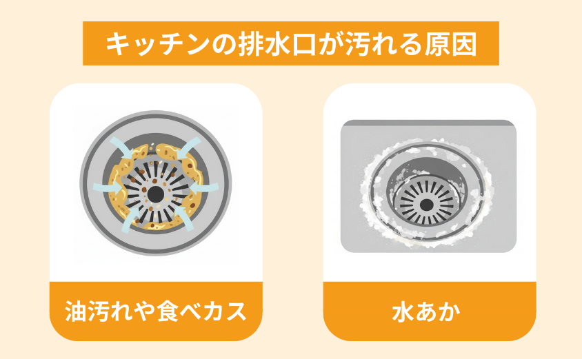キッチンの排水口が汚れる原因