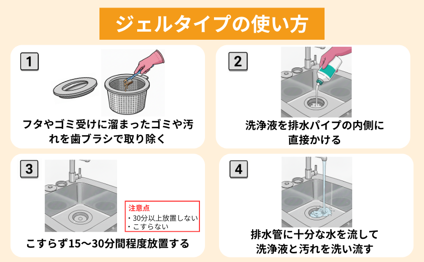 キッチンハイタージェルタイプの使い方