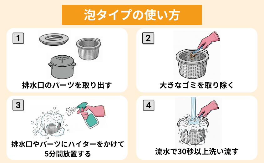 キッチンハイター泡タイプの使い方