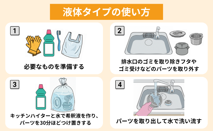 キッチンハイター液体タイプの使い方