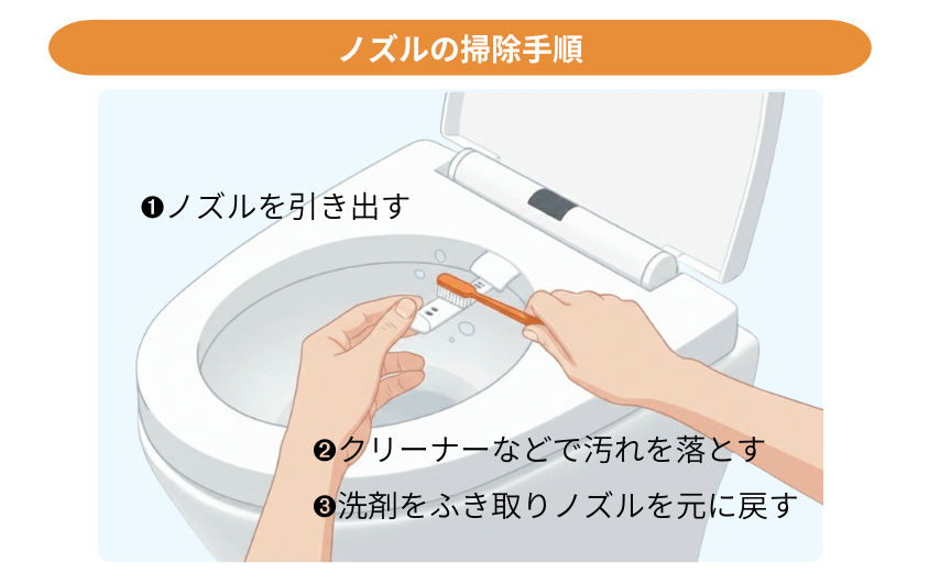 ウォシュレットのノズルの掃除手順