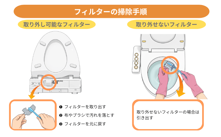 ウォシュレットのフィルターの掃除手順