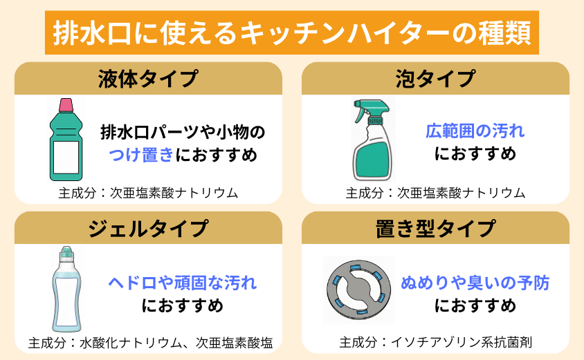 排水口に使えるキッチンハイターの種類