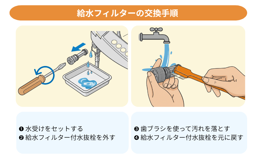 給水フィルターの交換手順