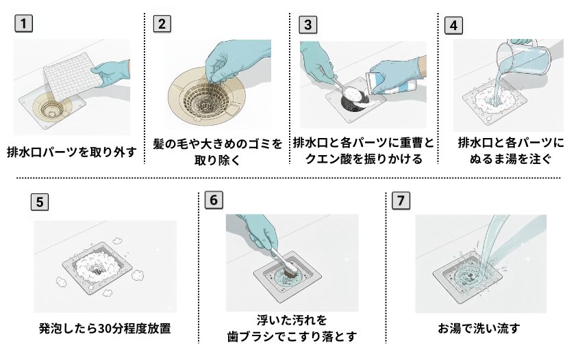 重曹とクエン酸でお風呂場の排水口を掃除する方法