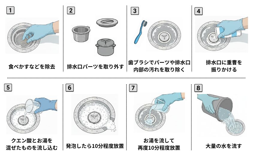 重曹とクエン酸でキッチンの排水口を掃除する方法