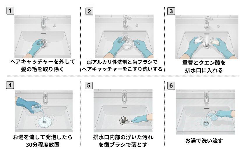 重曹とクエン酸で洗面台の排水口を掃除する方法