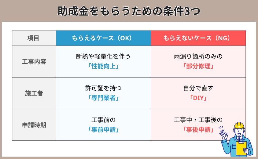 雨漏り修理 助成金 支給条件