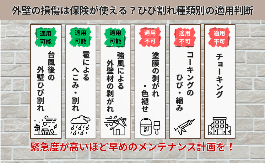火災保険 外壁塗装