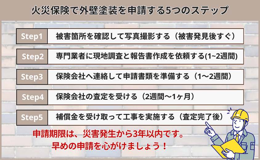 火災保険 外壁塗装