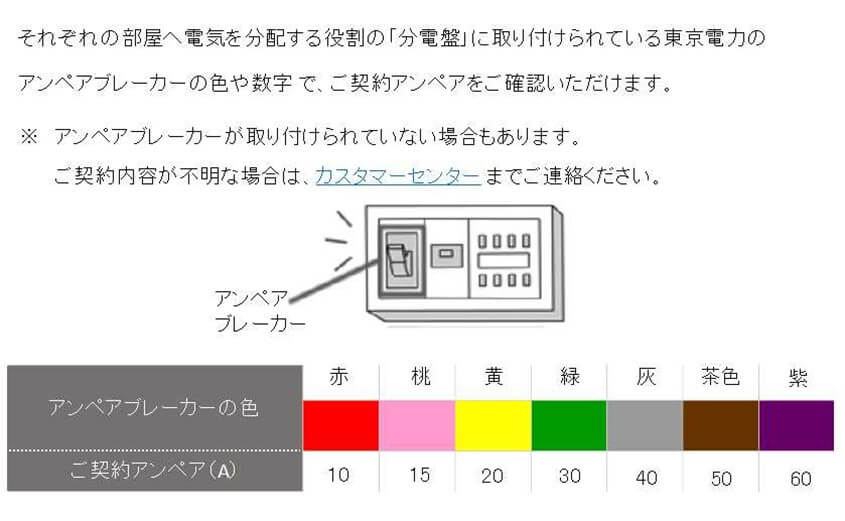 アンペアブレーカーの色