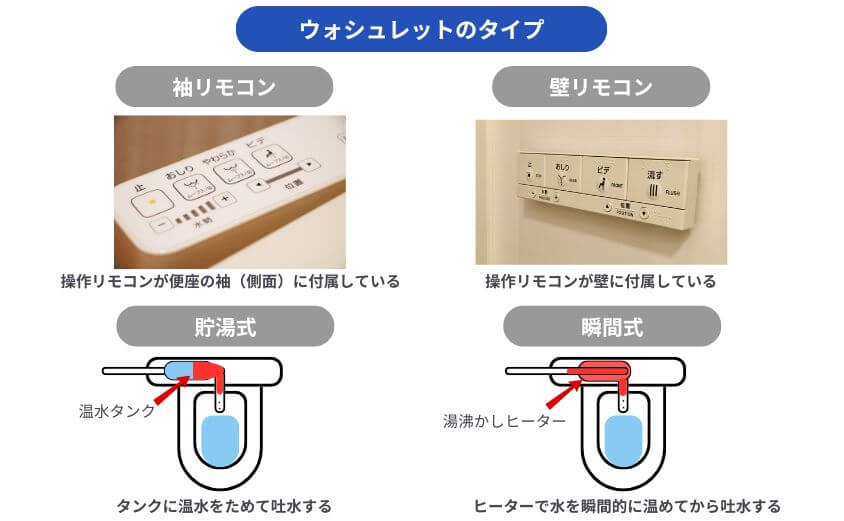 ウォシュレットの種類