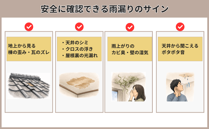 サイン 瓦屋根 雨漏り