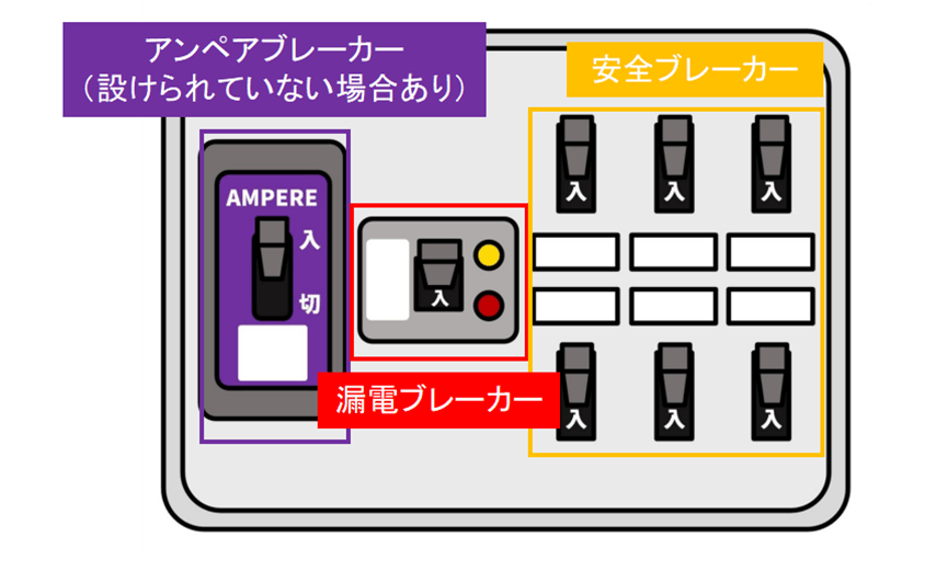分電盤のブレーカーの種類