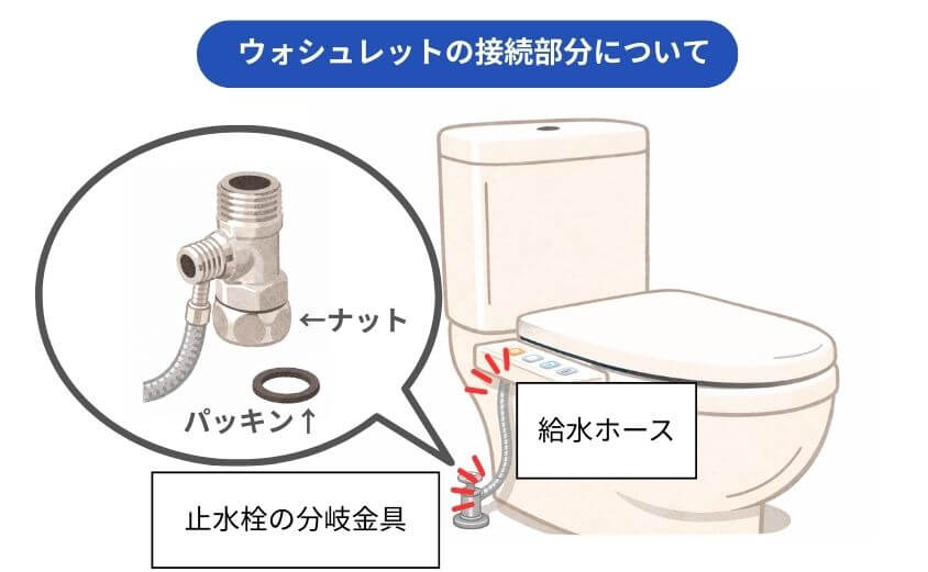 ウォシュレットの接続部分のゆるみ