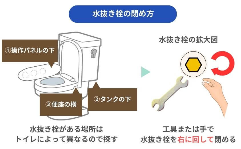 トイレの水抜き栓の閉め方