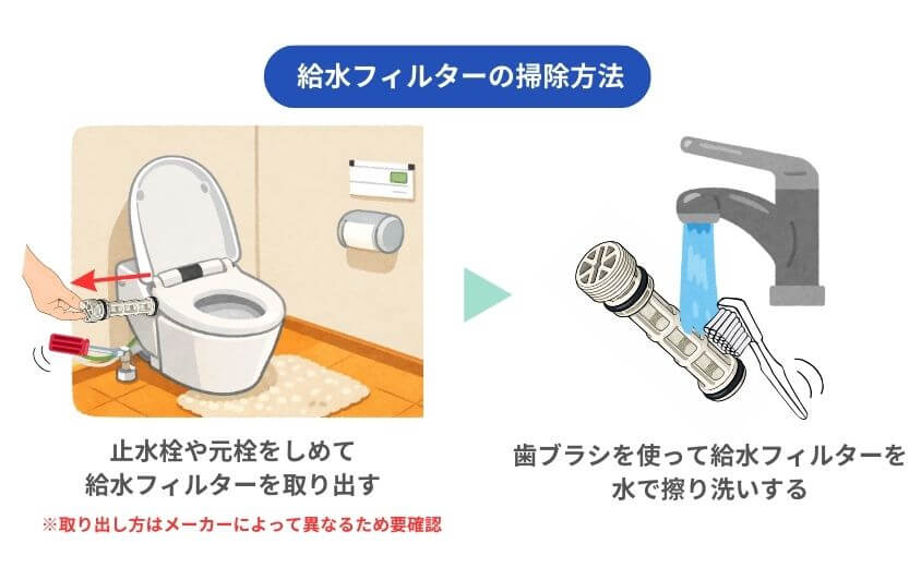 トイレの給水フィルターの掃除方法