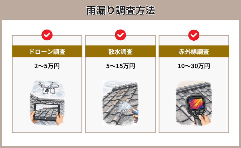 調査方法 瓦屋根 雨漏り