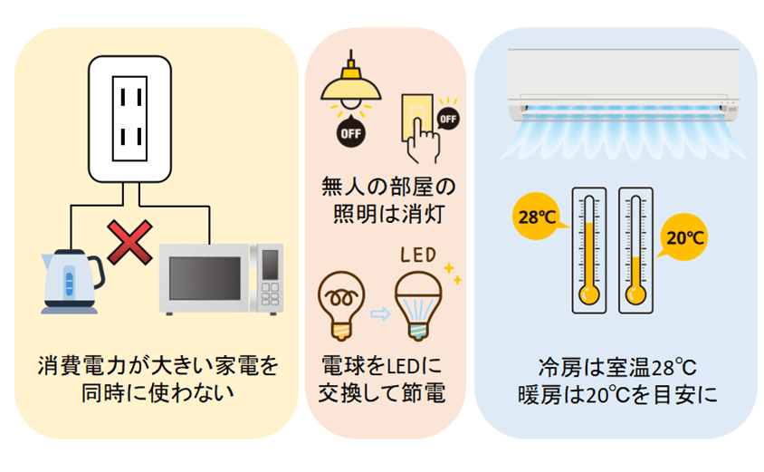 電気の使い方を見直す