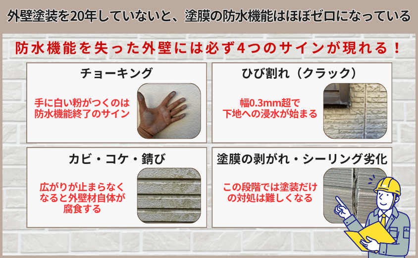 外壁塗装 20年 していない