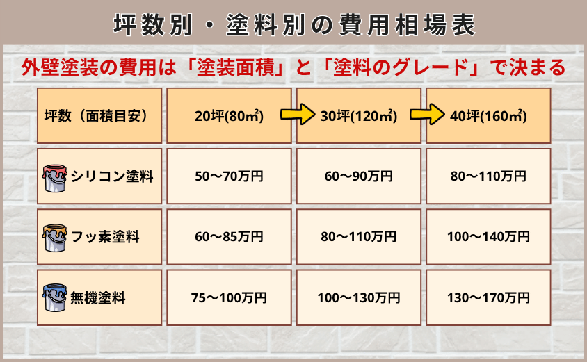外壁塗装　モルタル